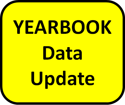 Yearbook Update